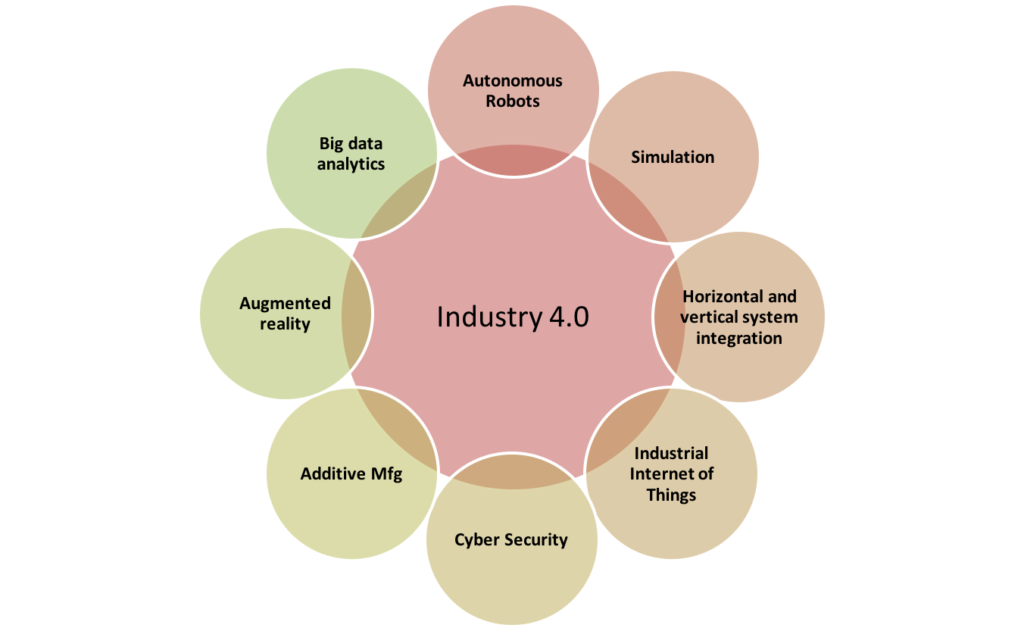 Breakthroughs in information technology, mobile communications and robotics have led to the growing use of digital technologies in businesses around the world.