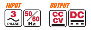 input-output